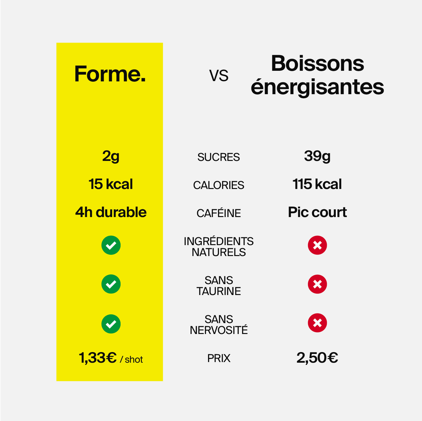 Shots d’énergie au GUARANA – Citron, Gingembre